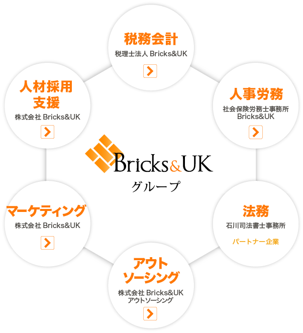 Bricks&UKグループ